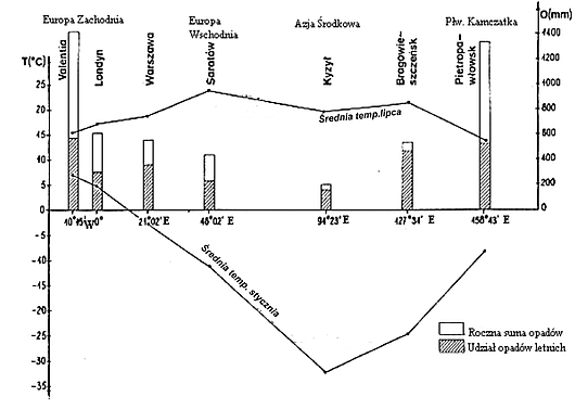 http://geografia_liceum.republika.pl/klimat1.gif